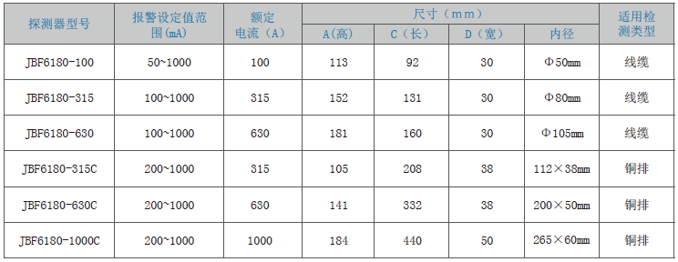 JBF6180剩余電流式<a href=http://www.neimgu.cn/dianqihuozai/ target=_blank class=infotextkey>電氣火災監控</a>探測器