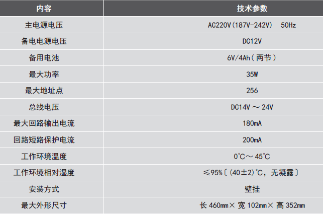 LDK800EH<a href=http://www.neimgu.cn/dianqihuozai/ target=_blank class=infotextkey>電氣火災監控</a>設備參數