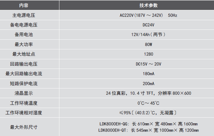 LDK8000EH-QG<a href=http://www.neimgu.cn/dianqihuozai/ target=_blank class=infotextkey>電氣火災監控</a>設備參數