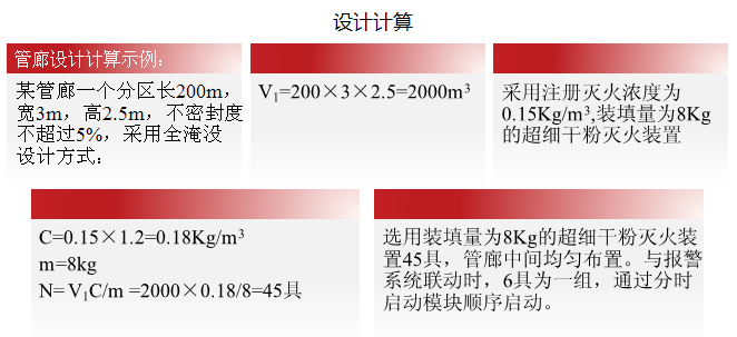 地下綜合管廊超細干粉滅火系統(tǒng)解決方案