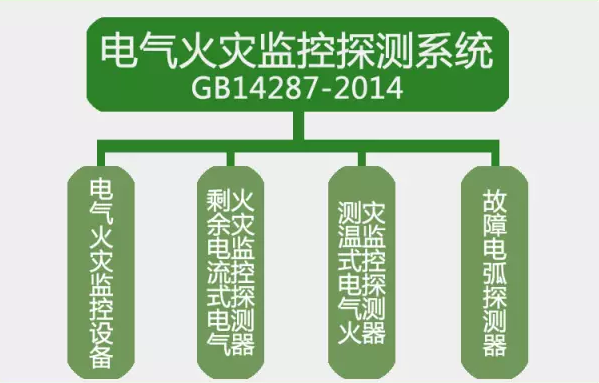 GB14287-2014<a href=http://www.neimgu.cn/dianqihuozai/ target=_blank class=infotextkey>電氣火災監控</a>探測系統