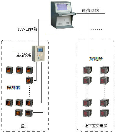 <a href=http://www.neimgu.cn/dianqihuozai/ target=_blank class=infotextkey>電氣火災監控</a>系統圖