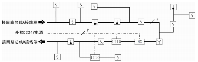 環(huán)形總線火災(zāi)報(bào)警控制系統(tǒng)與其他樹形總線形式火災(zāi)報(bào)警控制系統(tǒng)的區(qū)別