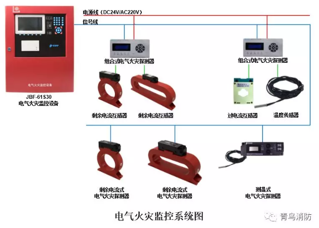 <a href=http://www.neimgu.cn/dianqihuozai/ target=_blank class=infotextkey>電氣火災監控</a>系統示意圖