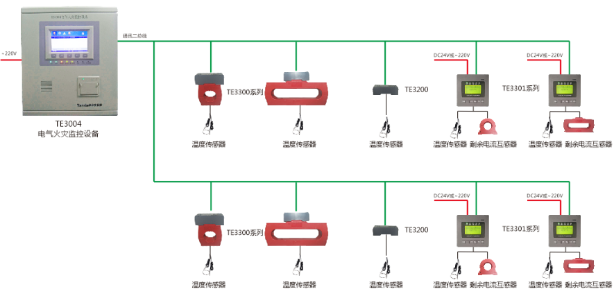 <a href=http://www.neimgu.cn/dianqihuozai/ target=_blank class=infotextkey>電氣火災監控</a>系統