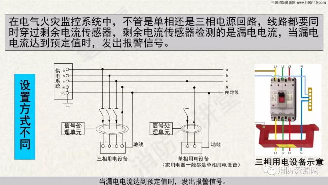 消防設備電源監控系統與<a href=http://www.neimgu.cn/dianqihuozai/ target=_blank class=infotextkey>電氣火災監控</a>系統的區別