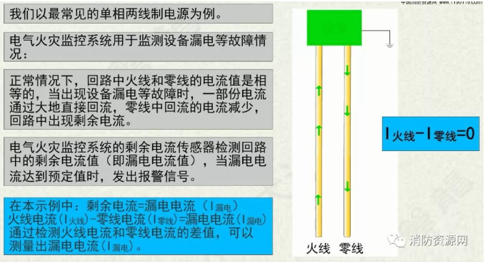 消防設備電源監控系統與<a href=http://www.neimgu.cn/dianqihuozai/ target=_blank class=infotextkey>電氣火災監控</a>系統的區別