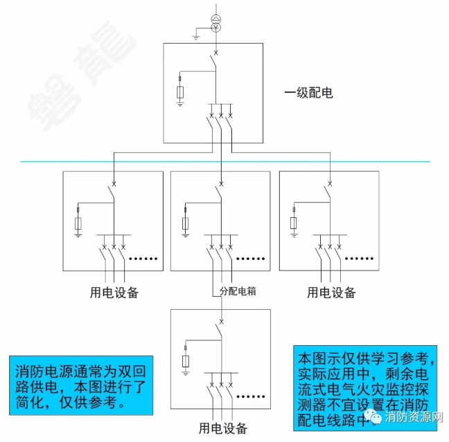 消防設備電源監控系統與<a href=http://www.neimgu.cn/dianqihuozai/ target=_blank class=infotextkey>電氣火災監控</a>系統的區別