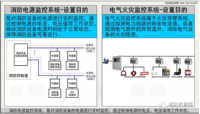 消防設備電源監控系統與<a href=http://www.neimgu.cn/dianqihuozai/ target=_blank class=infotextkey>電氣火災監控</a>系統的區別
