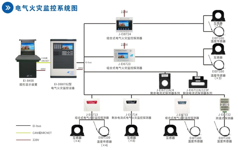 依愛消防<a href=http://www.neimgu.cn/dianqihuozai/ target=_blank class=infotextkey>電氣火災(zāi)監(jiān)控</a>系統(tǒng)接線圖
