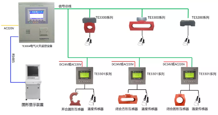 泰和安<a href=http://www.neimgu.cn/dianqihuozai/ target=_blank class=infotextkey>電氣火災監(jiān)控</a>系統(tǒng)接線圖（2020版）